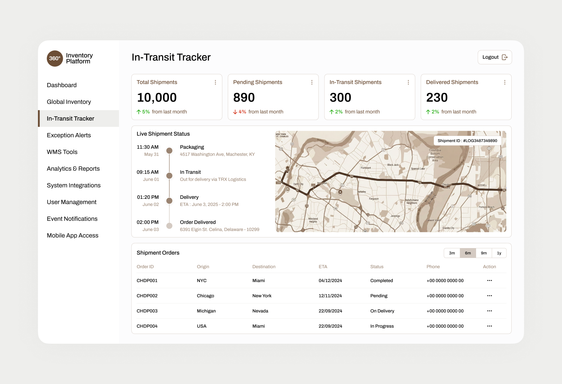 SPEC INDIA agency's portfolio